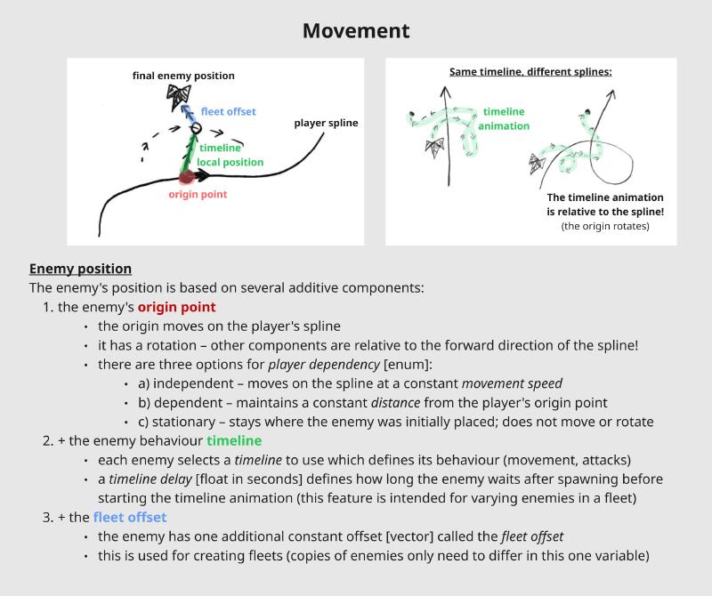 Feature specification of the enemies’ movement (position)